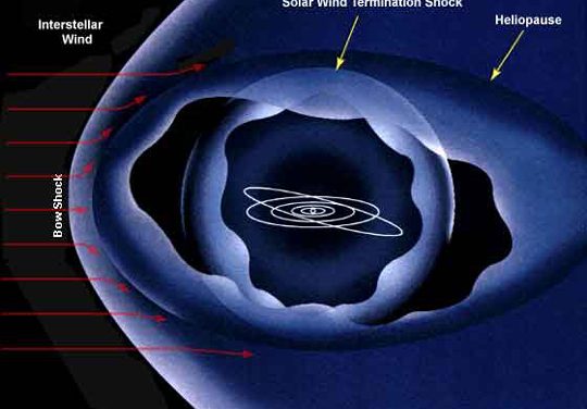 CHAPTER 08: THE TRANSFORMATION OF THE SOLAR SYSTEM